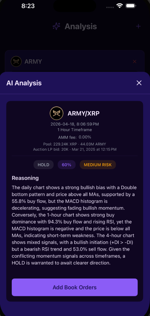 AI Analysis with confidence levels and entry/exit prices